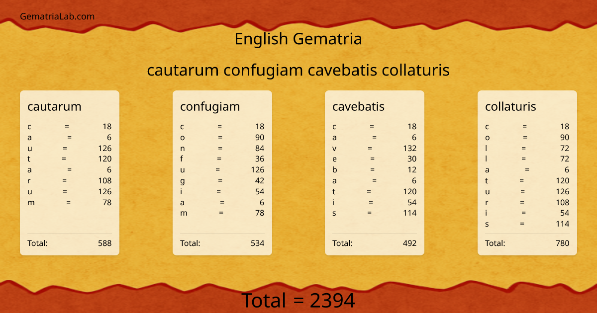 cautarum confugiam cavebatis collaturis in english Gematria